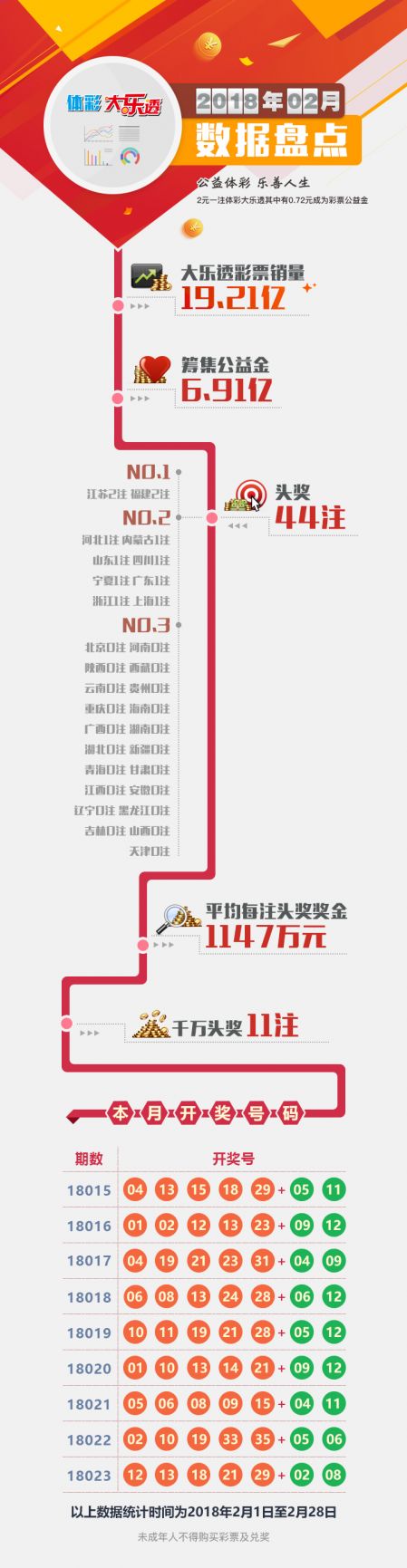 1520839975727910.jpg 数据修改-2018-03-06.jpg