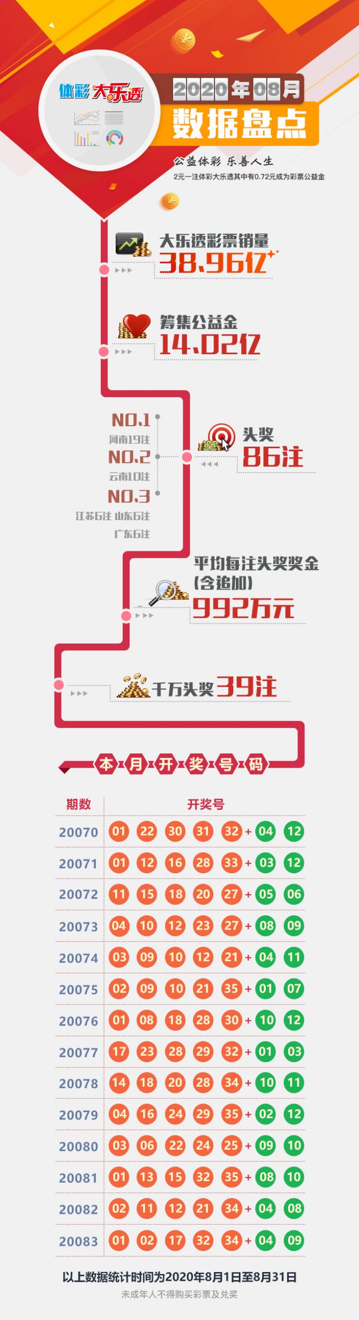 1599459885720712.jpg 【稿件配图】大乐透8月份数据盘点.jpg