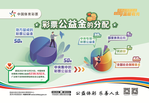 彩票公益金分配_副本.jpg