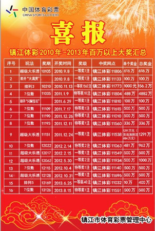 镇江彩民小额投注擒获5个大乐透头奖2010年-2013年百万以上大奖汇总镇江体彩2010年-2013年百万以上大奖汇总 