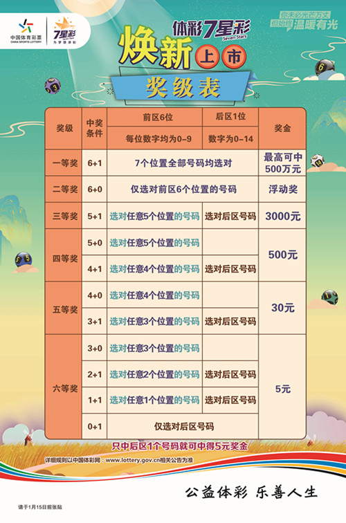 7星彩奖级表海报_副本.jpg